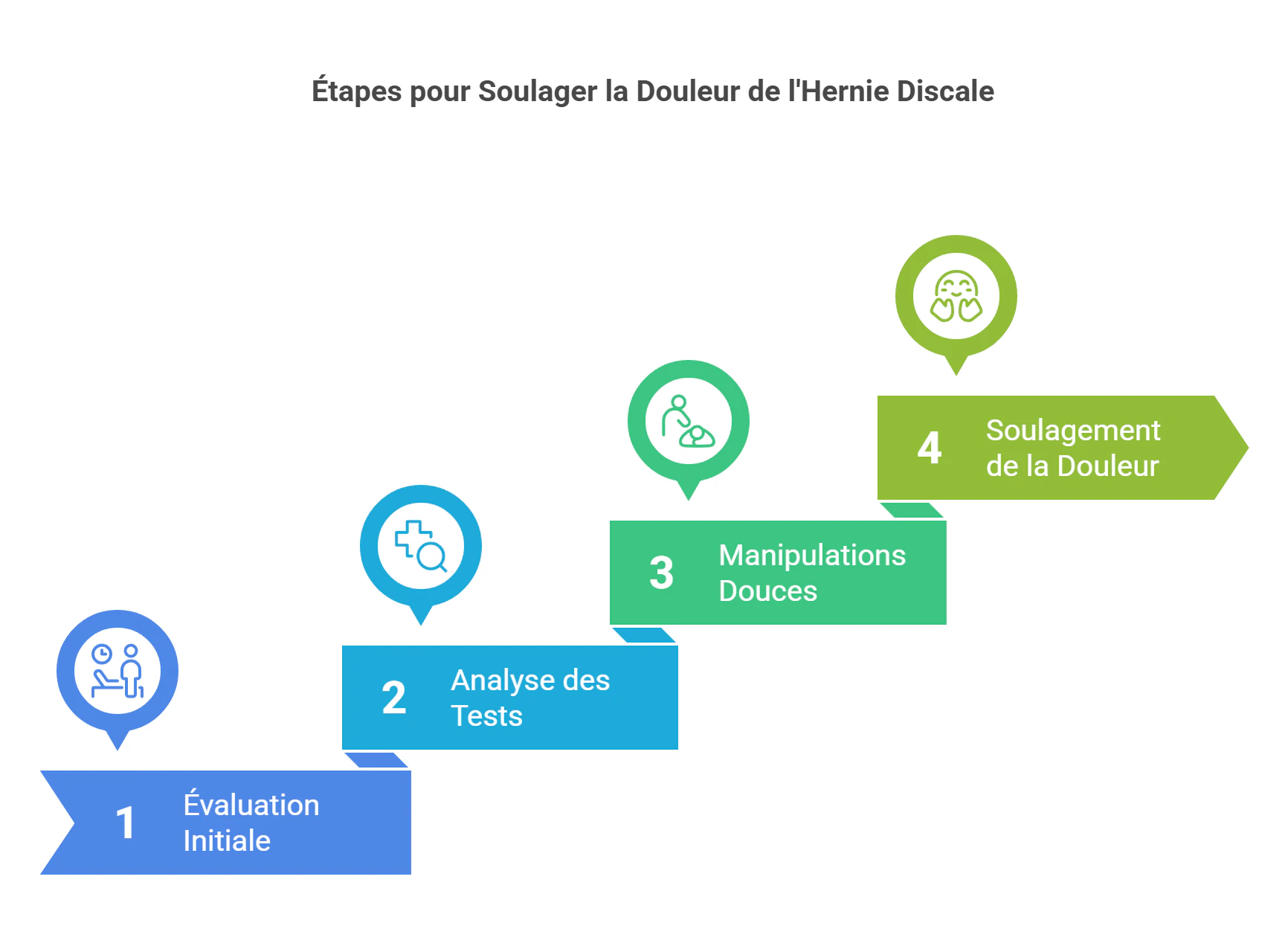 Étapes pour Soulager la Douleur de l'Hernie Discale