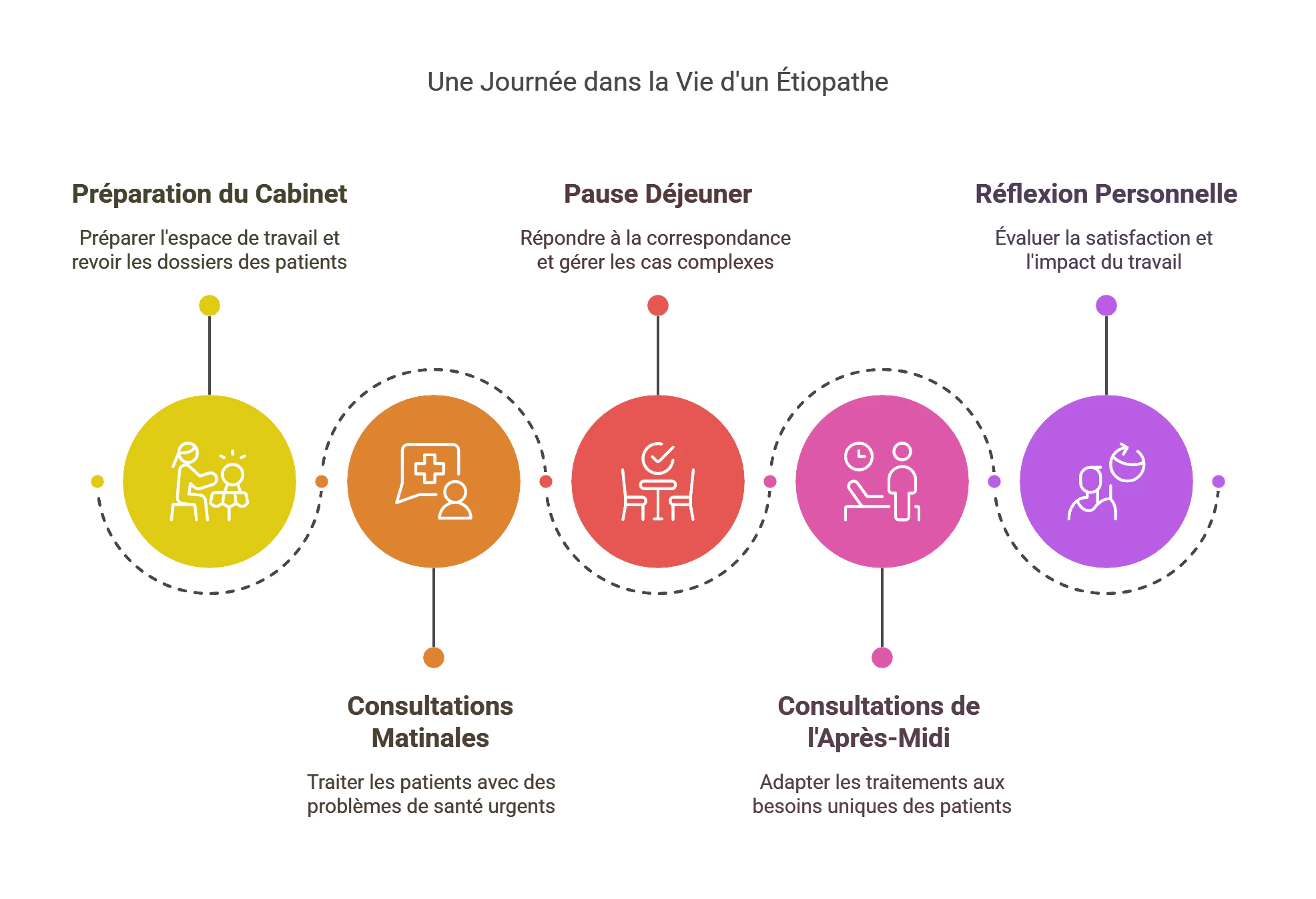 Une Journée Type d'un Étiopathe _ Mon Expérience Personnelle - visual selection (1)